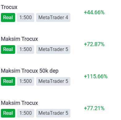 Статистика и результаты Trocux