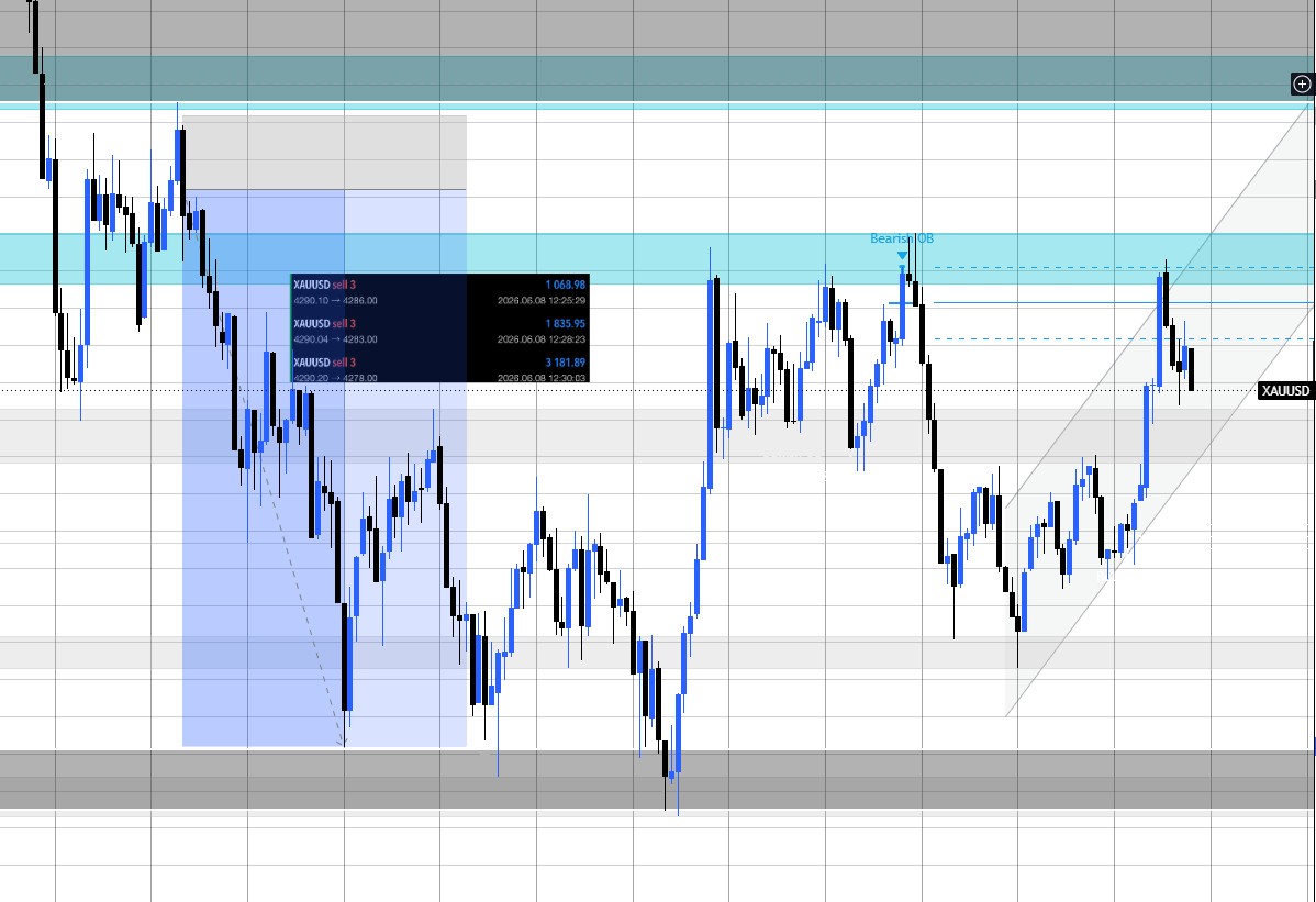 Пример позиции по XAUUSD в TradingView