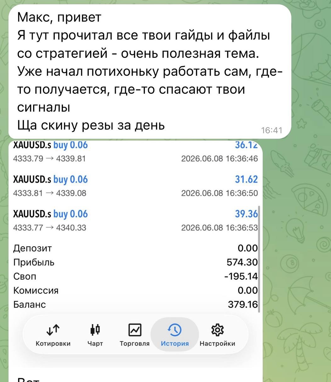 Результат и отзыв участника по XAUUSD